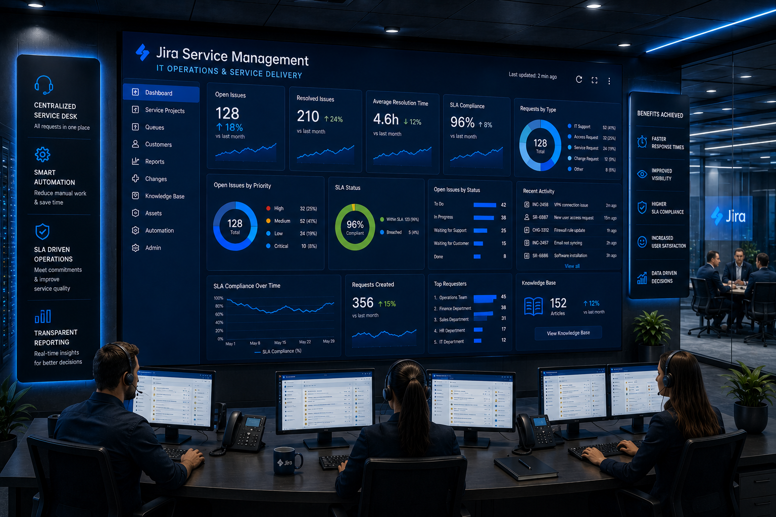 Enterprise Service Desk Transformation